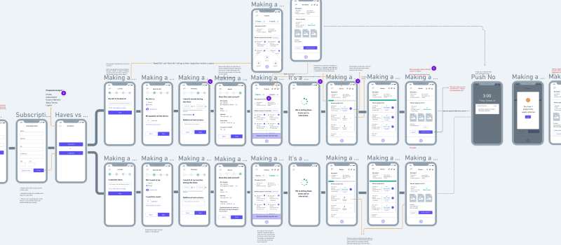 mobile device wire flow chart