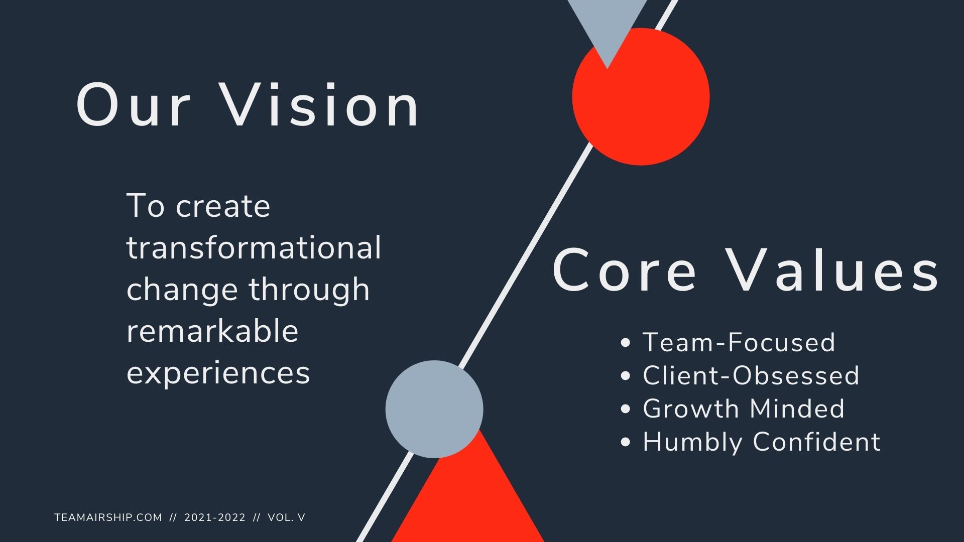 team airship vision and core values