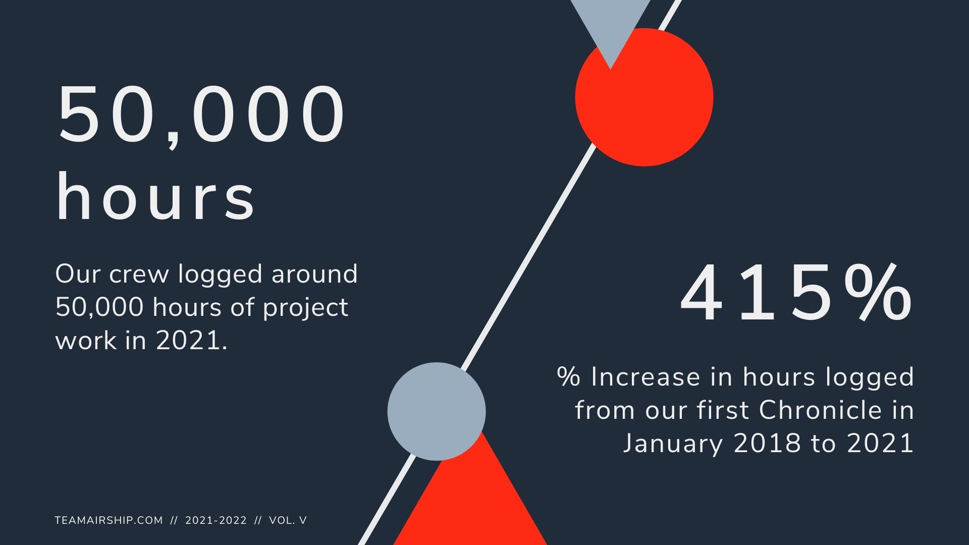 project hour stats