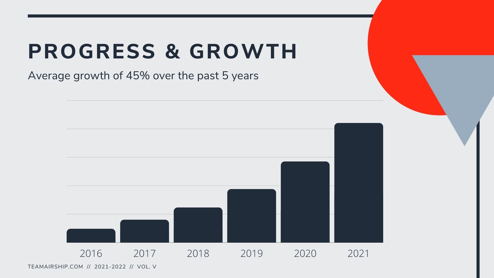 team airship progress and growth