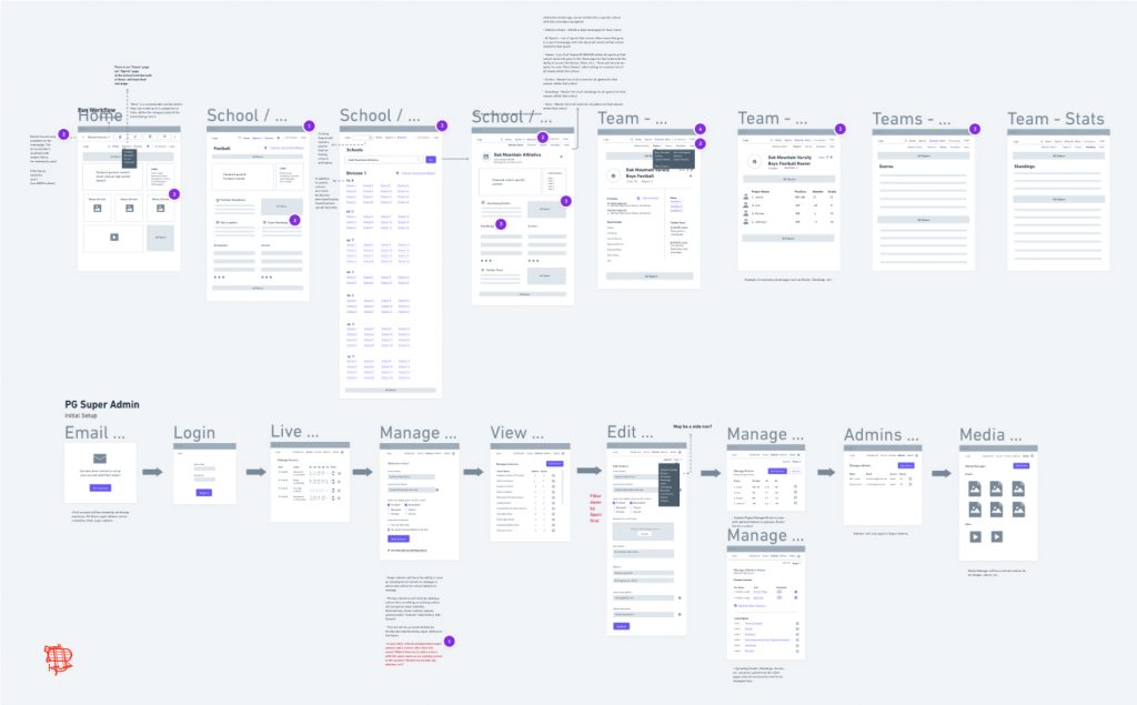Wireframes of application flow created during Pure Game's Mapping session with Airship, a custom software and mobile app development company. 