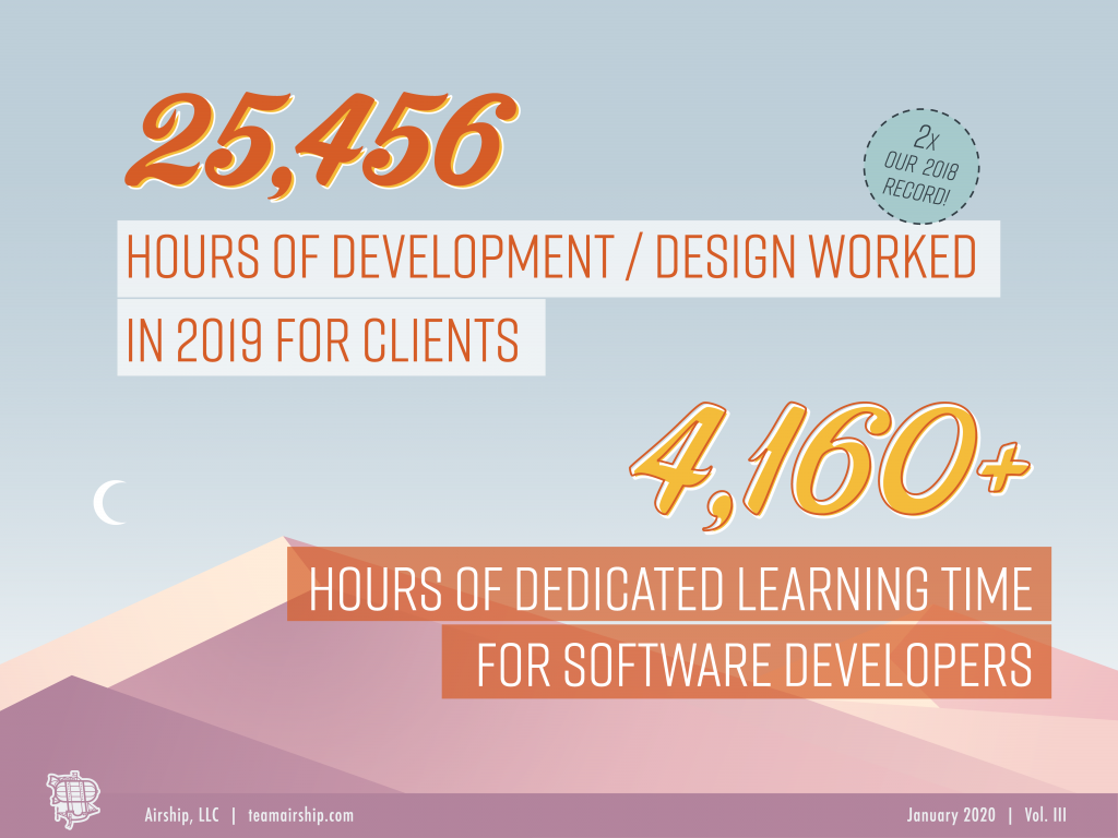 Airship Chronicle 2019 - Custom software development hours per client