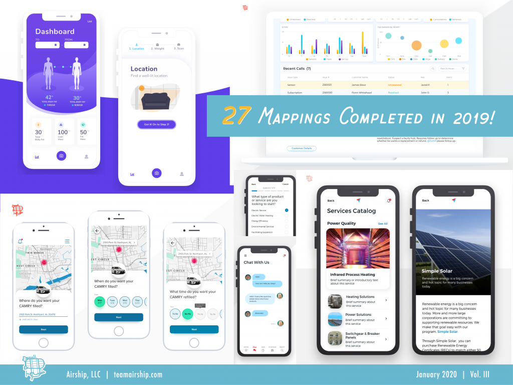 app and software development mapping numbers